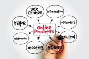 OnlinePredatorsMindMapConceptForPresentationsAndReports
