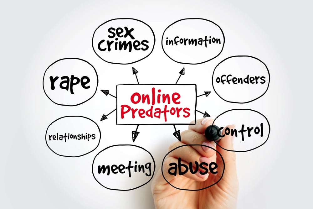 OnlinePredatorsMindMapConceptForPresentationsAndReports