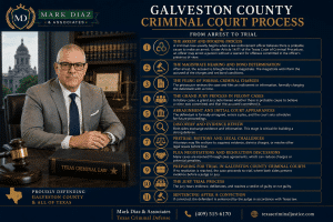 Galveston County Criminal Court Process From Arrest To Trial