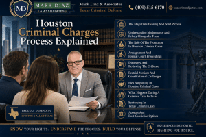 Houston Criminal Charges Process Explained